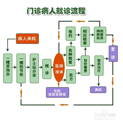 就诊流程.jpg